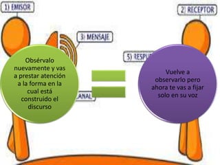 Obsérvalo
nuevamente y vas
a prestar atención
a la forma en la
cual está
construido el
discurso
Vuelve a
observarlo pero
ahora te vas a fijar
solo en su voz
 