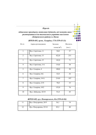 Перелік 
підвальних приміщень житлових будинків, які можуть вико- 
ристовуватися для тимчасового укриття населення 
Дніпровського району м. Києва 
ЖРЕО-401, пр-т.. Гагаріна, 17/б (559-45-33) 
№ з/п Адреса розташування Загальна Місткість 
площа (м2 ) (чол.) 
1 Вул. Сергієнка, 11 
54,0 27 
2 Вул. Сергієнка, 13 
422,0 211 
3 Вул. Сергієнка, 15 
142,0 71 
4 Вул. Сергієнка, 3-А 
116,0 58 
5 Вул. Гагаріна, 4 
100,0 50 
6 Вул. Гагаріна, 8-Б 
52,0 26 
7 Вул. Гагаріна, 14-А 
214,0 107 
8 Вул. Гагаріна, 2/35 
70,0 35 
9 Вул. Гагаріна, 10/2 
152,0 76 
10 Вул. Лебедєва, 10/19 
91,0 45 
ЖРЕО-402, вул. Пожарського, 8/а (559-44-04) 
11 Вул. Попудренка, 26/9 
36,1 14 
12 Вул. Попудренка, 22/14 
83,3 40 
 