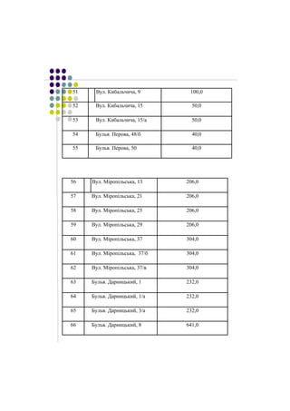 51 Вул. Кибальчича, 9 
100,0 
52 Вул. Кибальчича, 15 
50,0 
53 Вул. Кибальчича, 15/а 
50,0 
54 Бульв. Перова, 48/б 
40,0 
55 Бульв. Перова, 50 
40,0 
56 Вул. Міропільська, 13 
206,0 
57 Вул. Міропільська, 21 
206,0 
58 Вул. Міропільська, 25 
206,0 
59 Вул. Міропільська, 29 
206,0 
60 Вул. Міропільська, 37 
304,0 
61 Вул. Міропільська, 37/б 
304,0 
62 Вул. Міропільська, 37/в 
304,0 
63 Бульв. Дарницький, 1 
232,0 
64 Бульв. Дарницький, 1/а 
232,0 
65 Бульв. Дарницький, 3/а 
232,0 
66 Бульв. Дарницький, 8 
641,0 
 