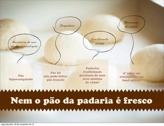 Nem o pão da padaria é fresco
Pão
hipercongelado
Por lei
não pode faltar
pão francês
Padarias
tradicionais
precisam de uma
área mínima
de 120m2
Não precisa de mão
de obra especializada
Desperdício
Investimento
inicial
2º setor em
crescimento em
food service
Reinvenção
do negócio
segunda-feira, 26 de novembro de 12
 