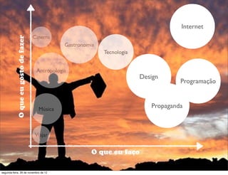 Design
Internet
Propaganda
Programação
Gastronomia
Música
Antropologia
Tecnologia
Cinema
O que eu faço
Oqueeugostodefazer
Viajar
segunda-feira, 26 de novembro de 12
 