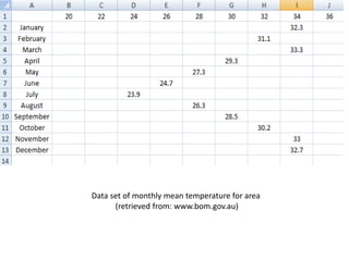Data set of monthly mean temperature for area
(retrieved from: www.bom.gov.au)
 