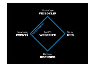 #joinPR
WEBSEITE
Worst-Case
VIDEOCLIP
Social
HUB
Karriere-
RECHNER
Networking
EVENTS
 