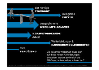 STANDORT
der richtige
Quelle: Kienbaum: Was motiviert die Generation Y im Arbeitsleben? Studie der Motivationsfaktoren der jungen Arbeitnehmergeneration im Vergleich zur Wahrnehmung dieser Generation durch ihre Manager, 2009/2010!
!
UMFELD
kollegiales
WORK-LIFE-BALANCE
ausgeglichene
VERGÜTUNG
faire
KARRIEREMÖGLICHKEITEN
Weiterbildungs- &
HERAUSFORDERNDE
Arbeit
Die gesamte Wirtschaft muss sich
auf diese neuen Anforderungen
einstellen. Warum sollte sich die
PR-Branche besonders schwer tun?
 