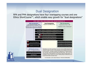 Bomi Courses | PDF