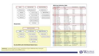 © Walpole Partnership Ltd. 2014
 