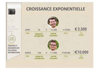 CROISSANCE
EXPONENTIELLE
€
1
€
€
€
€
€