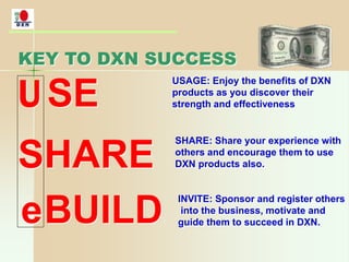 KEY TO DXN SUCCESS
USAGE: Enjoy the benefits of DXN
products as you discover their
strength and effectiveness
SHARE: Share your experience with
others and encourage them to use
DXN products also.
INVITE: Sponsor and register others
into the business, motivate and
guide them to succeed in DXN.
SE
HARE
BUILD
U
S
e
 