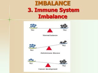 IMBALANCE
3. Immune System
Imbalance
 