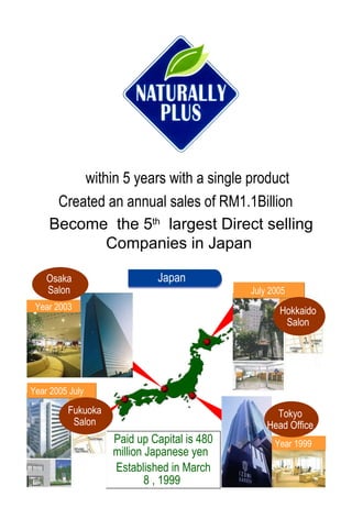 Paid up Capital is 480 million Japanese yen  Established in March 8 , 1999  Osaka  Salon  July 2005  Hokkaido  Salon  Fukuoka  Salon  Tokyo  Head Office  within 5 years with a single product  Created an annual sales of RM1.1Billion Become  the 5 th   largest Direct selling  Companies in Japan  Japan Year 2003 Year 1999 Year 2005 July 