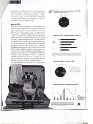 Marketing Bom pra cachorro!