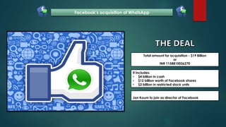 Facebook’s acquisition of WhatsApp
Total amount for acquisition - $19 Billion
or
INR 1158810036270
It includes:
• $4 billion in cash
• $12 billion worth of Facebook shares
• $3 billion in restricted stock units
Jan Koum to join as director of Facebook
 