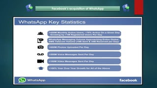 Facebook’s acquisition of WhatsApp
 