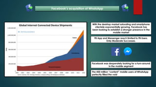 With the desktop market saturating and smartphone
clientele exponentially growing, Facebook has
been looking to establish a stronger presence in the
mobile market
FB App and Messenger reach limited to FB Users.
Only Moderate Successes.
Facebook was desperately looking for a turn-around
in the mobile segment
The 450 million “content” mobile users of WhatsApp
perfectly filled the void
Facebook’s acquisition of WhatsApp
 