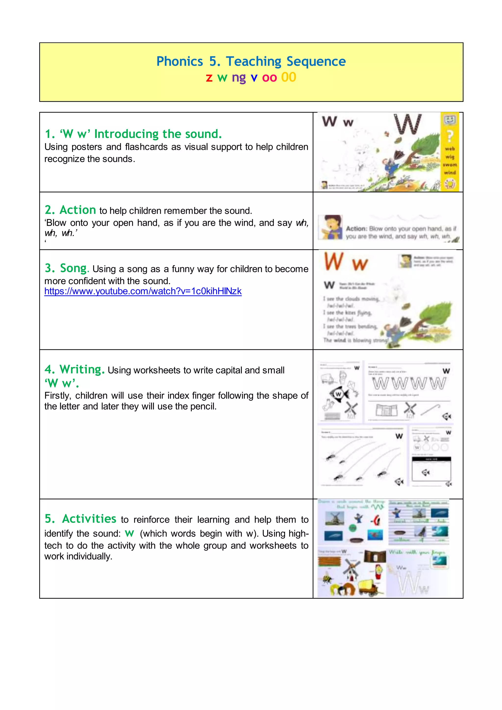 1. ‘W w’ Introducing the sound.
Using posters and flashcards as visual support to help children
recognize the sounds.
2. Action to help children remember the sound.
‘Blow onto your open hand, as if you are the wind, and say wh,
wh, wh.’
‘
3. Song. Using a song as a funny way for children to become
more confident with the sound.
https://www.youtube.com/watch?v=1c0kihHINzk
4. Writing. Using worksheets to write capital and small
‘W w’.
Firstly, children will use their index finger following the shape of
the letter and later they will use the pencil.
5. Activities to reinforce their learning and help them to
identify the sound: w (which words begin with w). Using high-
tech to do the activity with the whole group and worksheets to
work individually.
Phonics 5. Teaching Sequence
z w ng v oo 00