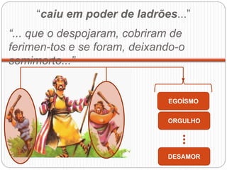 “caiu em poder de ladrões...”
“... que o despojaram, cobriram de
ferimen-tos e se foram, deixando-o
semimorto...”
EGOÍSMO
ORGULHO
DESAMOR
 
