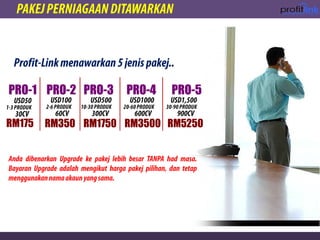 PRO-1
RM175 RM1750
PRO-3
RM350
PRO-2
RM3500
PRO-4
RM5250
PRO-5
 