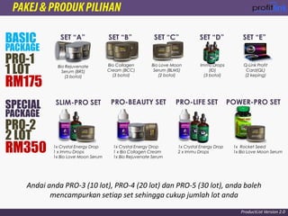 SET “A”
Bio Rejuvenate
Serum (BRS)
(3 botol)
SET “B”
Bio Collagen
Cream (BCC)
(3 botol)
SET “C”
Bio Love Moon
Serum (BLMS)
(2 botol)
SET “D”
Immu Drops
(ID)
(3 botol)
SET “E”
Q-Link Profit
Card(QL)
(2 keping)
1x Crystal Energy Drop
1 x Immu Drops
1x Bio Love Moon Serum
SLIM-PRO SET
1x Crystal Energy Drop
1 x Bio Collagen Cream
1x Bio Rejuvenate Serum
PRO-BEAUTY SET
1x Crystal Energy Drop
2 x Immu Drops
PRO-LIFE SET
1x Rocket Seed
1x Bio Love Moon Serum
POWER-PRO SET
SPECIAL
2 LOT
RM350
PACKAGE
PRO-2
BASIC
1 LOT
RM175
PACKAGE
PRO-1
Andai anda PRO-3 (10 lot), PRO-4 (20 lot) dan PRO-5 (30 lot), anda boleh
mencampurkan setiap set sehingga cukup jumlah lot anda
ProductList Version 2.0
 