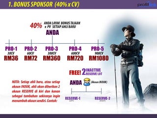 ANDA
PRO-1
RM36
PRO-2
RM72
PRO-3
RM360
PRO-4
RM720
PRO-5
RM1080
 