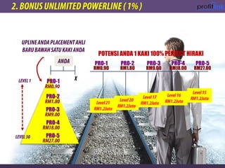 PRO-2
PRO-3
PRO-4
PRO-5
PRO-1
PRO-1
RM0.90
PRO-2
RM1.80
PRO-3
RM9.00
PRO-4
RM18.00
PRO-5
RM27.00
POTENSI ANDA 1 KAKI 100% PERFECT HIRAKI
 