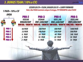 RM18K / MONTH
PRO-2
RM54K / MONTH
PRO-3
RM108K / MONTH
PRO-4
RM270K / MONTH
PRO-5
PRO-1
PRO-2
PRO-3
PRO-4
PRO-5
 