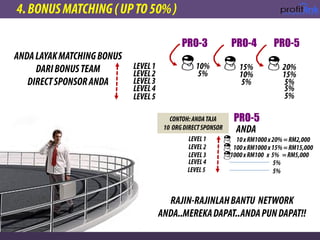 PRO-5
PRO-3 PRO-4 PRO-5
 