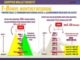 PRO-2
PRO-3
PRO-4
PRO-5
PRO-1
ANDA
DAPAT RM1.50PRO-2
PRO-3
PRO-4
PRO-5
PRO-1
 