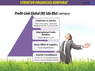 Chairman & Advisor
YM Tunku Dato’ Iskandar
Dzulkarnain Bin Tunku Ismail
International Public
Relation
Dato’ Eizlan Yusof
Back Office & Logistics
Puan Zaida Karim
Syariah Compliance
Kapten Dr. Shamsuddin Moner
Pengurus Besar Operasi (YADIM)
 