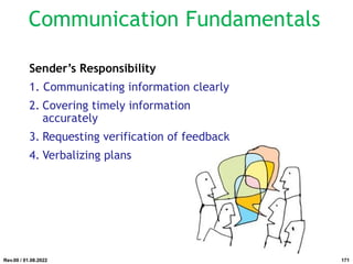 Sender’s Responsibility
1. Communicating information clearly
2. Covering timely information
accurately
3. Requesting verification of feedback
4. Verbalizing plans
Rev.00 / 01.08.2022
Communication Fundamentals
171
 
