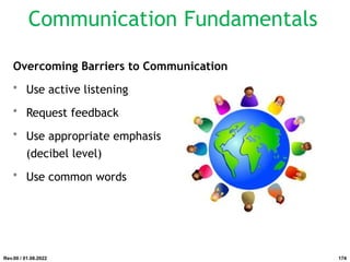 Overcoming Barriers to Communication
• Use active listening
• Request feedback
• Use appropriate emphasis
(decibel level)
• Use common words
Rev.00 / 01.08.2022
Communication Fundamentals
174
 