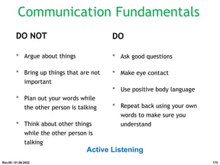 DO NOT
 Argue about things
 Bring up things that are not
important
 Plan out your words while
the other person is talking
 Think about other things
while the other person is
talking
DO
 Ask good questions
 Make eye contact
 Use positive body language
 Repeat back using your own
words to make sure you
understand
Active Listening
Rev.00 / 01.08.2022
Communication Fundamentals
175
 