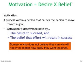 Motivation = Desire X Belief
Motivation
A process within a person that causes the person to move
toward a goal.
• Motivation is determined both by…
− The desire to succeed, and
− The belief that effort will result in success
Someone who does not believe they can win will
not try no matter how badly they want the prize.
Rev.00 / 01.08.2022 195
 