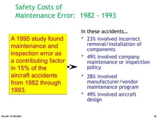 Safety Costs of
Maintenance Error: 1982 - 1993
In these accidents…
 23% involved incorrect
removal/installation of
components
 49% involved company
maintenance or inspection
policy
 28% involved
manufacturer/vendor
maintenance program
 49% involved aircraft
design
A 1995 study found
maintenance and
inspection error as
a contributing factor
in 15% of the
aircraft accidents
from 1982 through
1993.
Rev.00 / 01.08.2022 20
 