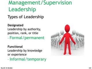 Types of Leadership
Designated
Leadership by authority,
position, rank, or title
- Formal/permanent
Functional
Leadership by knowledge
or experience
- Informal/temporary
Rev.00 / 01.08.2022
Management/Supervision
Leadership
210
 