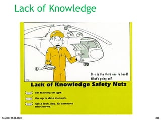 Lack of Knowledge
Rev.00 / 01.08.2022 236
 