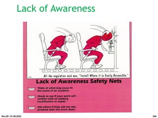 Lack of Awareness
Rev.00 / 01.08.2022 244
 