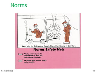 Norms
Rev.00 / 01.08.2022 245
 