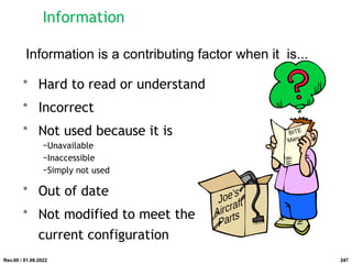 Information
• Hard to read or understand
• Incorrect
• Not used because it is
−Unavailable
−Inaccessible
−Simply not used
• Out of date
• Not modified to meet the
current configuration
BITE
Manual
Information is a contributing factor when it is...
Rev.00 / 01.08.2022 247
 