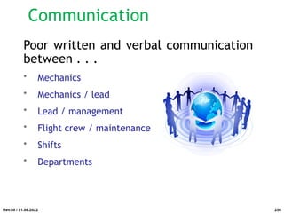 Communication
Poor written and verbal communication
between . . .
• Mechanics
• Mechanics / lead
• Lead / management
• Flight crew / maintenance
• Shifts
• Departments
Rev.00 / 01.08.2022 256
 