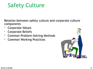 Relation between safety culture and corporate culture
components
• Corporate Values
• Corporate Beliefs
• Common Problem-Solving Methods
• Common Working Practices
Rev.00 / 01.08.2022
Safety Culture
31
 