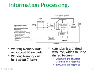 Information Processing.
 Working Memory lasts
only about 20 seconds
 Working Memory can
hold about 7 items.
 Attention is a limited
resource, which must be
shared between
− Observing the situation
− Deciding on a response
− Executing the response
Rev.00 / 01.08.2022 59
 