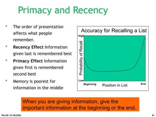 Primacy and Recency
 The order of presentation
affects what people
remember.
 Recency Effect Information
given last is remembered best
 Primacy Effect Information
given first is remembered
second best
 Memory is poorest for
information in the middle
Probability
of
Recall
Position in List
Accuracy for Recalling a List
Low
High
Beginning End
When you are giving information, give the
important information at the beginning or the end.
Rev.00 / 01.08.2022 61
 