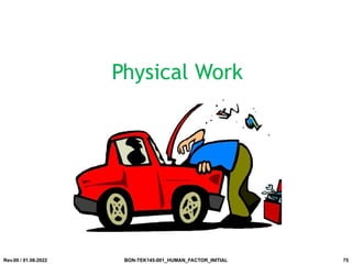 Physical Work
Rev.00 / 01.08.2022 BON-TEK145-001_HUMAN_FACTOR_INITIAL 75
 