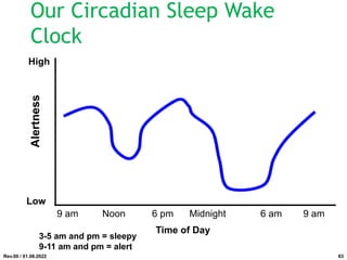 Our Circadian Sleep Wake
Clock
Alertness
Low
High
9 am Noon 6 pm Midnight 6 am 9 am
Time of Day
3-5 am and pm = sleepy
9-11 am and pm = alert
Rev.00 / 01.08.2022 83
 