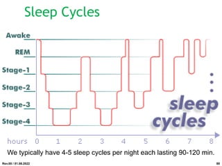 Sleep Cycles
We typically have 4-5 sleep cycles per night each lasting 90-120 min.
Rev.00 / 01.08.2022 89
 