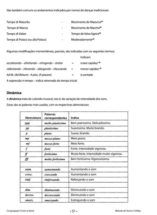 São tar;nbém comuns os andamentos indicados por nomes de danças tradicionais:
Tempo di Mazurka Movimento de Mazurca(4)
Tempo di Marcia Movimento de Marcha(4)
Tempo di Valzer Tempo de Valsa Iigeira(4)
Tempo di Polaca (ou alia Polaca) Moderadamentef4)
Algumas modificações momentâneas, parciais, são indicadas com os seguintes termos:
Indicam
accelerando - afrettando - stringendo - stretto = maior rapidez (4)
rallentando - ritenendo - allargando - rilasciando = menor rapidez (4)
Adlib. (Ad libitum) ­Apiac. (A piacere) = à vontade
A expressão in tempo ­ indica retomada do tempo inicial·
Dinâmica
A dinâmica trata do colorido musical, isto é, da variação de intensidade dos sons.
Estas são as palavras mais usadas, com as respectivas abreviaturas:
Palavras
Abreviatura correspondentes Indica
ppp mo/to pianissimo Bem pianíssimo. Delicadíssimo.
pp pianissimo Suavíssimo. Muito brando.
p piano Suave, brando.
mp mezzo-piano Meio piano.
mf mezzo-forte Meio forte.
f forte Forte. Intensidade vigorosa.
ff fortissimo Muito forte. Intensidade muito vigorosa.
fff mo/to fortissimo Bem fortíssimo. Vigorosíssimo.
aum. aumentando Aumentando o som
cresc. crescendo Aumentando o som
rinf. rinforzando Reforçando o som
dim. diminuendo Diminuindo o som
decres. decrescendo Diminuindo o som
smorz,. smorzando Extinguindo o som
Congregação Cristã no Brasil Método de Teoria e Solfejo
 