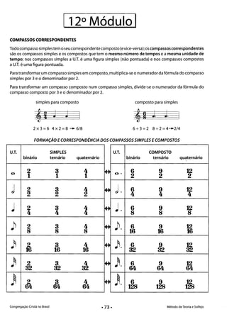 1120 Módulo I 

COMPASSOS CORRESPONDENTES
Todo compasso simpiestem o seu correspondentecomposto (evice-versa);os compassos correspondentes
são os compassos simples e os compostos que tem o mesmo número de tempos e a mesma unidade de
tempo; nos compassos simples a U.T. é uma figura simples (não pontuada) e nos compassos compostos
a U.T. é uma figura pontuada.
Para transformar um compasso simples em composto, multiplica-se o numerador da fórmula do compasso
1
simples por 3 e o denominador por 2.
Para transformar um compasso composto num compasso simples, divide-se o numerador da fórmula do
compasso composto por 3 e o denominador por 2.
simples para composto 	 composto para simples
J J
2 x 3 =6 4 x 2 =8 -+ 6/8 	 6 -+- 3 =2 8 -+- 2 =4-+2/4
FORMAÇÃO ECORRESPONDENCIA DOS COMPASSOS SIMPLES ECOMPOSTOS
U.T. 	 SIMPLES U.T. COMPOSTO
binário ternário quaternário binário ternário quaternário
2 3 4 	 6 9 12o 	 ~ o·
1 1 1 2 2 2
d 2 3 4 ~ d. 6 9 12
2 2 2 4 4 4
j 2 3 4 ~ j. 6 9 12
4 4 4 8 8 8
~ 2 3 4 6 9 12~ ~.8 8 8 	 16 16 16
2 3 4 	 6 9 12~ 	 ~ ~.16 16 16 32 32 32
) 2 3 4 ~ ). 6 9 12
32 32 32 	 64 64 64
2 3 4 ~ 6 9 12J 	 J.64 64 64 	 128 128 128
Congregação Cristã no Brasil 	 Método de Teoria e Solfejo
• 73·
 
