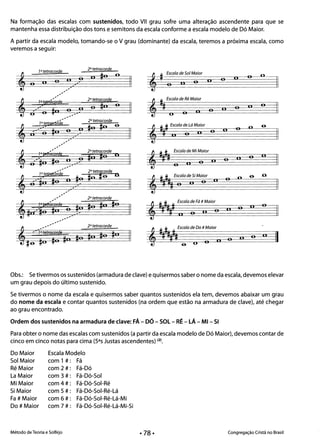 .. '>?
2° tetracorde
;~) #0 #0 e
; ;
Na formação das escalas com sustenidos, todo VII grau sofre uma alteração ascendente para que se
mantenha essa distribuição dos tons e semitons da escala conforme a escala modelo de Dó Maior.
A partir da escala modelo, tomando-se o V grau (dominante) da escala, teremos a próxima escala, como
veremos a seguir:
2° tetracorde
1°tetracorde
o oon
on
~ II o II
# Escala de Ré Maior
o
# o n o
II o O n
I)
II
##Escala de Lá Maior oOn
II II
#+ Escala de Mi Maior
#I n
nOnII O n O II
Mo # Escala de Si Maior O o
~tl# O 11 O n
II
• # Escala de Fá # Maior
nO
#1##
O
O 11 O nII II11
• # Escala de Do # Maior
II
II
On#1##. o O II11
e o
10 tetr6tó;;;; 2° tet" corde
>
2° tetracorde
Obs.: Se tivermos os sustenidos (armadura de clave) e quisermos saber o nome da escala, devemos elevar
um grau depois do último sustenido.
Se tivermos o nome da escala e quisermos saber quantos sustenidos ela tem, devemos abaixar um grau
do nome da escala e contar quantos sustenidos (na ordem que estão na armadura de clave), até chegar
ao grau encontrado.
Ordem dos sustenidos na armadura de clave: FÁ - DÓ - SOL - RÉ - LÁ - MI - SI
Para obter o nome das escalas com sustenidos (a partir da escala modelo de Dó Maior), devemos contar de
cinco em cinco notas para cima (5asJustas ascendentes) (2).
Do Maior Escala Modelo
Sol Maior com 1 #: Fá
Ré Maior com 2 #: Fá-Dó
La Maior com 3 #: Fá-Dó-Sol
Mi Maior com 4#: Fá-Dó-Sol-Ré
Si Maior com 5 #: Fá-Dó-Sol-Ré-Lá
Fa # Maior com 6#: Fá-Dó-Sol-Ré-Lá-Mi
Do # Maior com 7 #: Fá-Dó-Sol-Ré-Lá-Mi-Si
Método de Teoria e Solfejo Congregação Cristã no Brasil
 