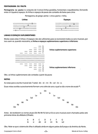 PENTAGRAMA OU PAUTA 

Pentagrama ou pauta é o conjunto de 5 (cinco) linhas paralelas, horizontais e equidistantes, formando
entre si 4 (quatro) espaços. As linhas e espaços da pauta são contados de baixo para cima:
Pentagrama, do grego: penta =cinco; grama =linha.
Linhas Espaços
5 4
4 3
3 2
2
LINHAS EESPAÇOS SUPLEMENTARES
Muitas vezes estas 5 linhas e 4 espaços não são suficientes para se escreverem todos os sons musicais, por
isso usam-se, quando necessário, as linhas e espaços suplementares superiores e inferiores:
5
4
_3 linhas suplementares superiores
2
1
1
2
3 linhas suplementares inferiores
4
5
Obs.: as linhas suplementares são contadas a partir da pauta
NOTAS
As notas para a escrita musical são 7 (sete): dó - ré - mi - fá - sol - lá - si.
Essas notas ouvidas sucessivamente formam uma série de sons a qual se dá o nome de escala (2).
Dó
Si Si
La La
Sol Sol
Fá Fá
Mi Mi
Ré Ré
Dó Dó
Antes de receberem os nomes atuais (Dó-Ré-Mi-Fá-501-Lá-5i) os sons musicais eram chamados pelas sete
primeiras letras do alfabeto (Cifrado).
A B C D E F G
lá si dó ré mi fá sol
Obs.: Note-se que o sistema de cifras é utilizado ainda em alguns países da Europa e da América do Norte.
Congregação Cristã no Brasil Método de Teoria e Solfejo
• 9·
 