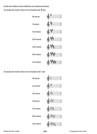 Escala de Lá Menor (sem acidentes na armadura de clave)
As escalas do modo menor com armaduras de #são:
Mimenor
Si menor
Fa#menor
Dó # menor
Sol#menor
Ré # menor
Lá # menor
As escalas do modo menor com armaduras de ~ são:
Ré menor
Sol menor
Dó menor
Fá menor
Si bmenor
Mibmenor
Lábmenor
j
* II
j#
II
*j##

* II

*
j##1
II
j#~ I
*j##I##
* II
j##~#1

* I
*
~ I
*
~b
II
*
~b~ II
*
~bk~
II
~b&~~
* II
~bk~~&
* II
~bk~~&&

* II
Método de Teoria e Solfejo Congregação Cristã no Brasil· 84·
 